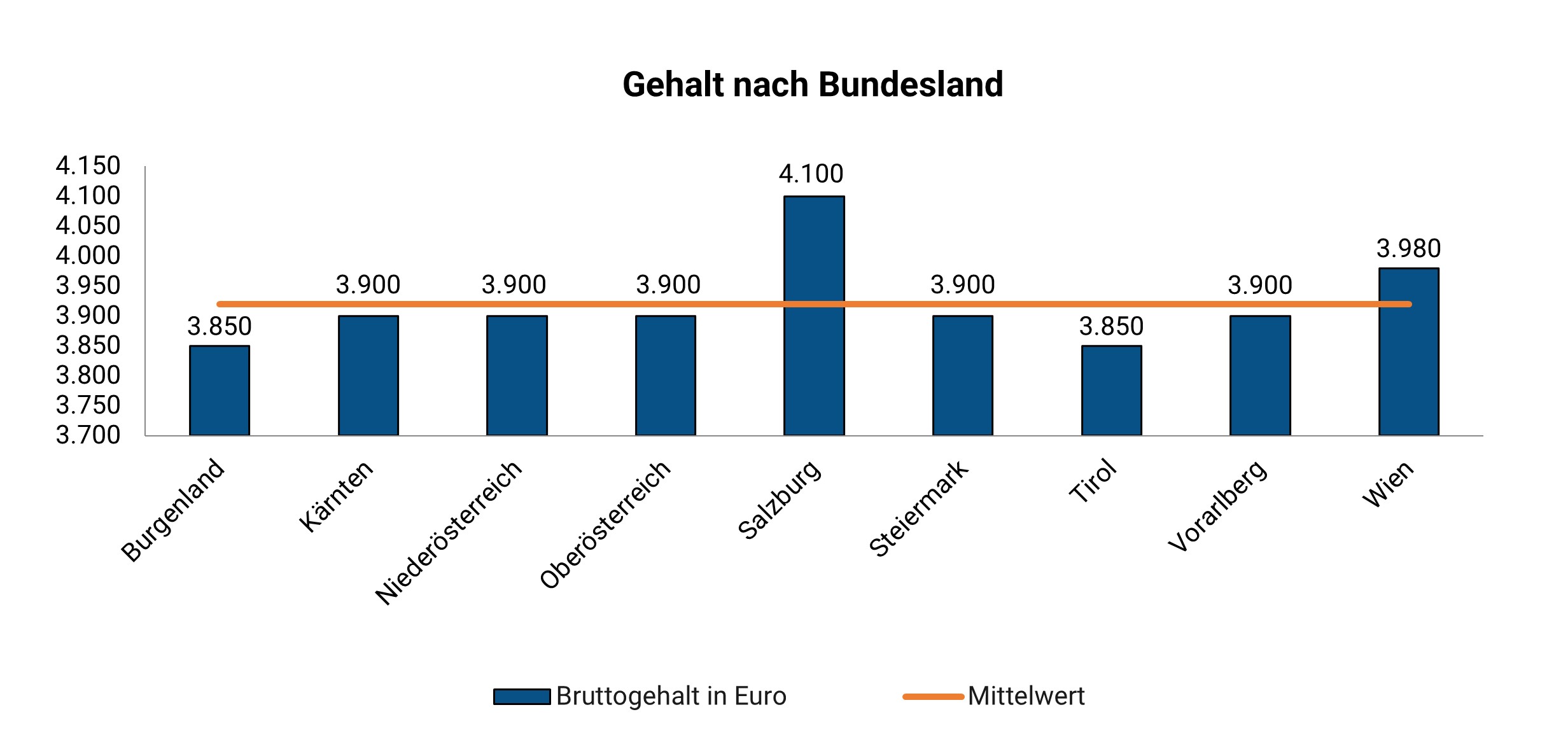 Stationsleitung Pflege: Gehalt 2024 | Medi-Karriere