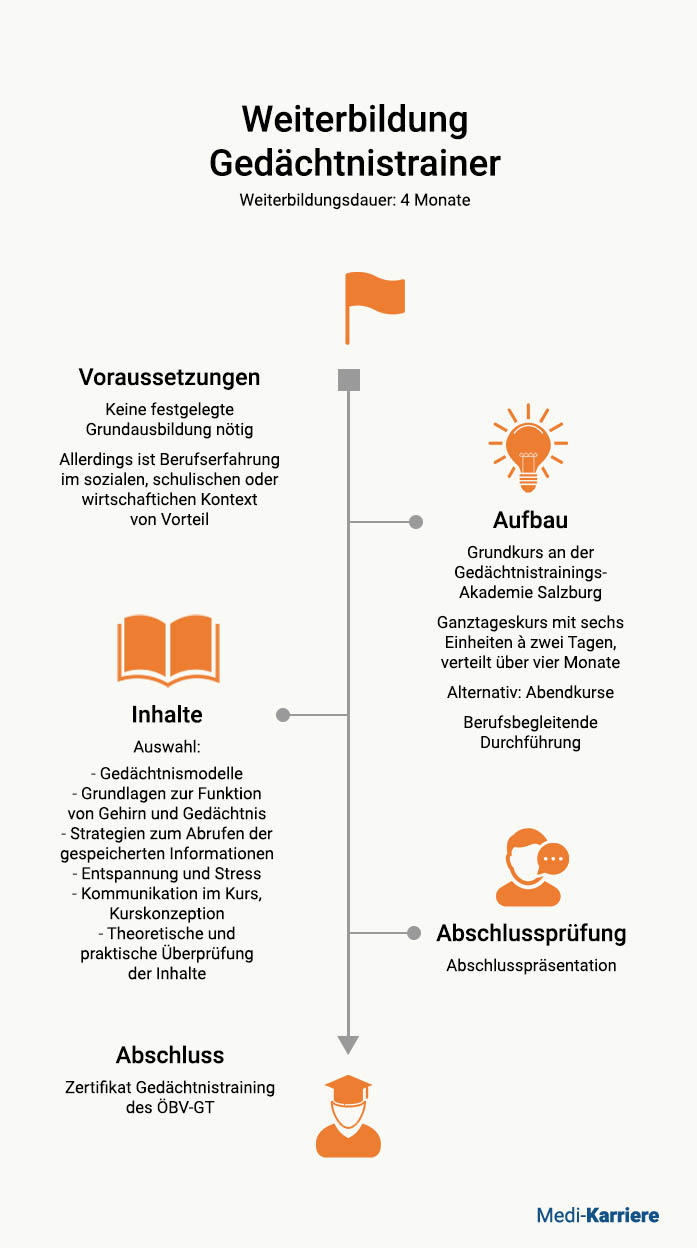 WB Gedächtnistrainer