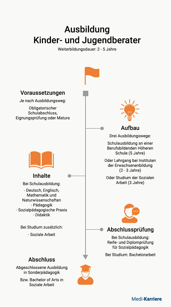 WB Kinder Und Jugendberater Kopie